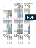 Fib Levels