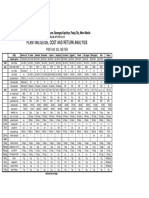 Planting Guide, Cost and Return Analysis: Per 500 Sq. Meter