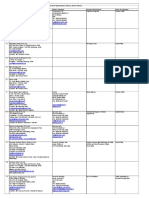 LIST - Italian Cos in India