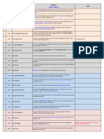 # Area/ Process Term Notes: XXXX Keyword