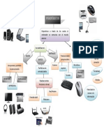 Mapa Conceptual PERIFERICOS