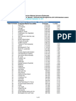 Top TV Markets For 2017-2018 Season