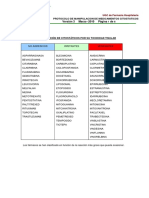 Actuación en Caso de Extravasación Citostaticos