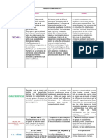 Cuadro Comparativo