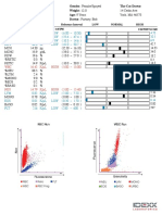 Procyte Dx™: Wbc 16.42 K/Μl High (5.00 - 15.00)