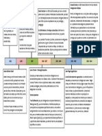 Linea de Tiempo Inteligencia