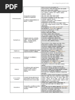 Las Categorc3adas Gramaticales PDF