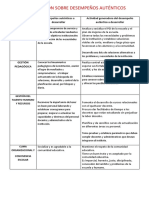 Dimensiones de La Gestión Directiva