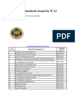 Accounting Standards Issued by ICAI: The Institute of Chartered Accountants of India