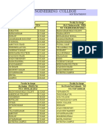 Bus Routes (40) In-Charges Updated On 26.02