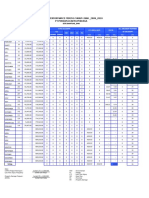 Safety Performance Mining Tahun 2008 - 2009 - 2010 PT Perdana Karya Perkasa