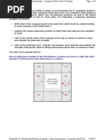 Swayam Academy - Gann Astro-Companies Birth Chart & Trading