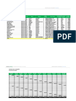 Planilla de Excel para Planeamiento de Ventas