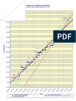 Dry Weight Prediction 5