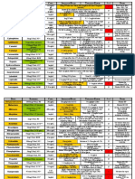 Critical Care Medication Infusion Chart