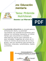 Priramide Nutricional