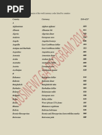 List of Currencies of The World Currency Codes Listed by Countries