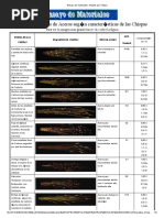 Ensayo de Materiales - Analisis Por Chispa