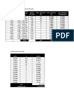 Intervalo de Clase (M) Marca de Clase Frec. Absoluta (X) Frec. Relativa (%) Frec. Relativa Acumulada