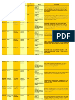 Jazz Pickup Chart