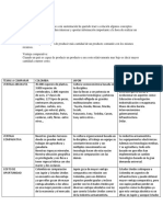 Cuadro Comparativo