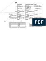 Rumus Ruwet English: Present (Sekarang) Past (Lampau) Perfect (Sudah / Pernah) Modal Simple (Kebiasaan / Perulangan)