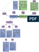 Empresario y Emprendedor