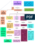 Mapa Conceptual Estequiometria