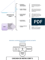 Resumen Cobit 5