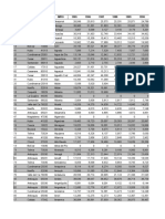 Estimacion de Poblacion