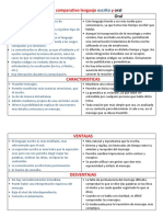 Cuadro Comparativo Lenguaje Escrito y Oral