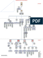 Organigrama Estructural 2017 ULTIMA VERSION