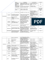 Tabla de Excipientes