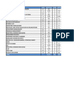 Subject Grade Grade Point Credits GP CR