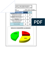 Graficas de Aprovechamiento Preescolar