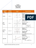 Function Name Parent Function Graph Characteristics: Harold's Parent Functions "Cheat Sheet"