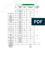 Copia de Emisiones CO2 Equivalentes Formato 2017-03