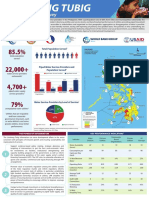 Listahang Tubig Info Graphics