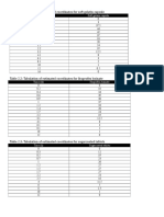 Table 2.1: Tabulation of Estimated Coordinates For Soft Gelatin Capsule