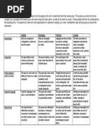 Poetry Rubric 2017