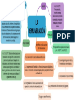 Remuneracion Mapa Mental