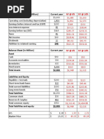 Income Statement (In Million) Current Year: NY at 6% NY at 10%