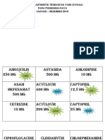 Grafik 10 Antibiotik Terbanyak Yang Di Pakai Pada Puskesmas Raya Januari - Desember 2016