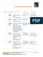 LCPL Standard Program Hierarchy: Program Level Program Type Program Purpose Program Relationships Typically Developed by