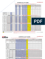 Copper Alloy Guide English