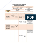 Diagrama Bimanual