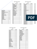 Daftar Obat Trolly Emergency 2017