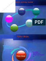 Problem-Solving Model: Identify Determine Root Cause