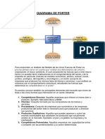 Diagrama de Porter