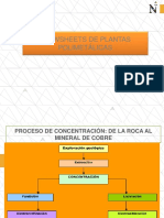 B. - Flow Sheet de Plantas Polimetalicas